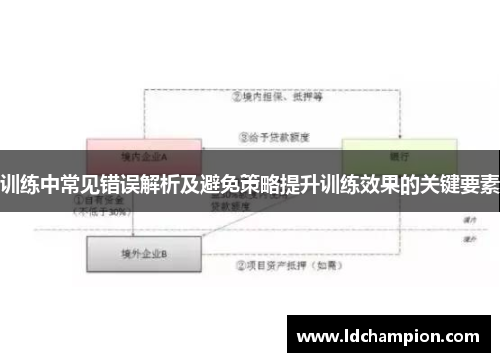 训练中常见错误解析及避免策略提升训练效果的关键要素