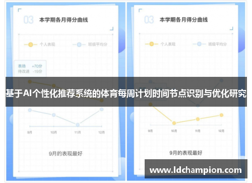基于AI个性化推荐系统的体育每周计划时间节点识别与优化研究