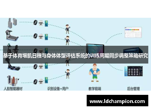 基于体育增肌日程与身体体型评估系统的训练周期同步调整策略研究