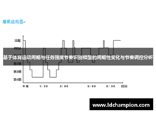 基于体育运动周期与任务强度节奏识别模型的周期性变化与节奏调控分析