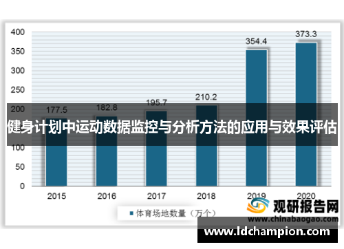 健身计划中运动数据监控与分析方法的应用与效果评估